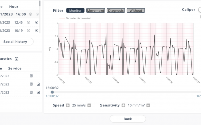 Dinbeat UNO® Graphs